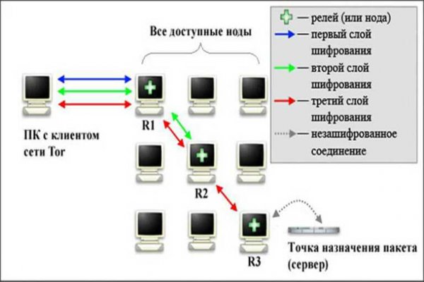 Кракен наркокортель