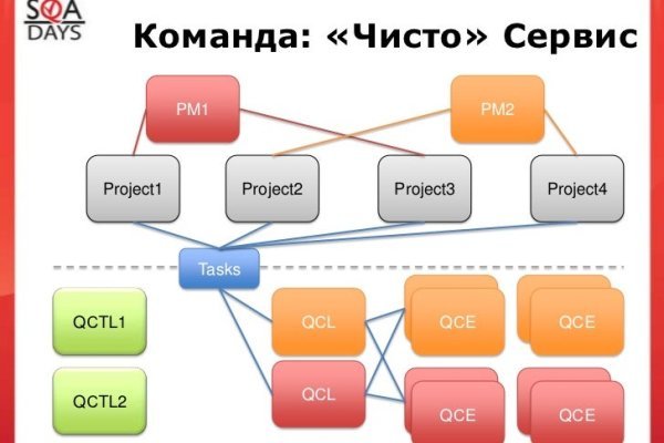 Кракен даркшоп